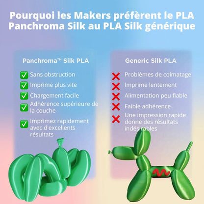 Panchroma PLA Dégradé - Soie Feu (Gradient Silk Fire) - 1,75 mm - 1 kg
