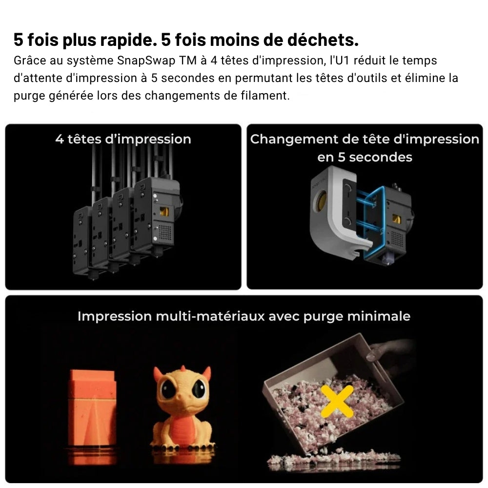 Snapmaker - U1 - Imprimante 3D Multi-Couleurs à 4 Têtes d'Impression ST