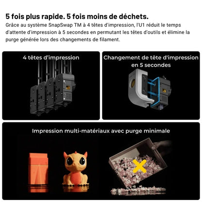 Snapmaker - U1 - Imprimante 3D Multi-Couleurs à 4 Têtes d'Impression ST