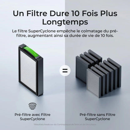 xTool - Séries M/S/F/P - SafetyPro™ AP2 - Purificateur d'Air